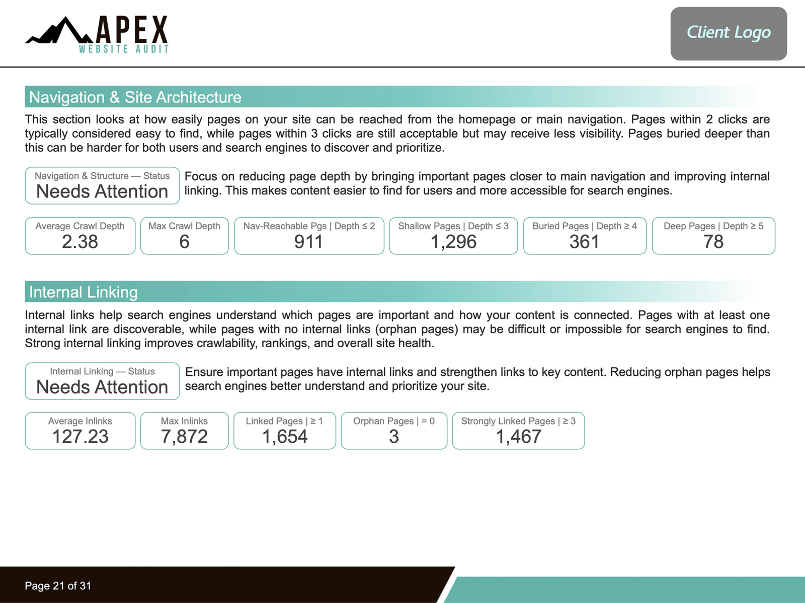 Sample report page 1