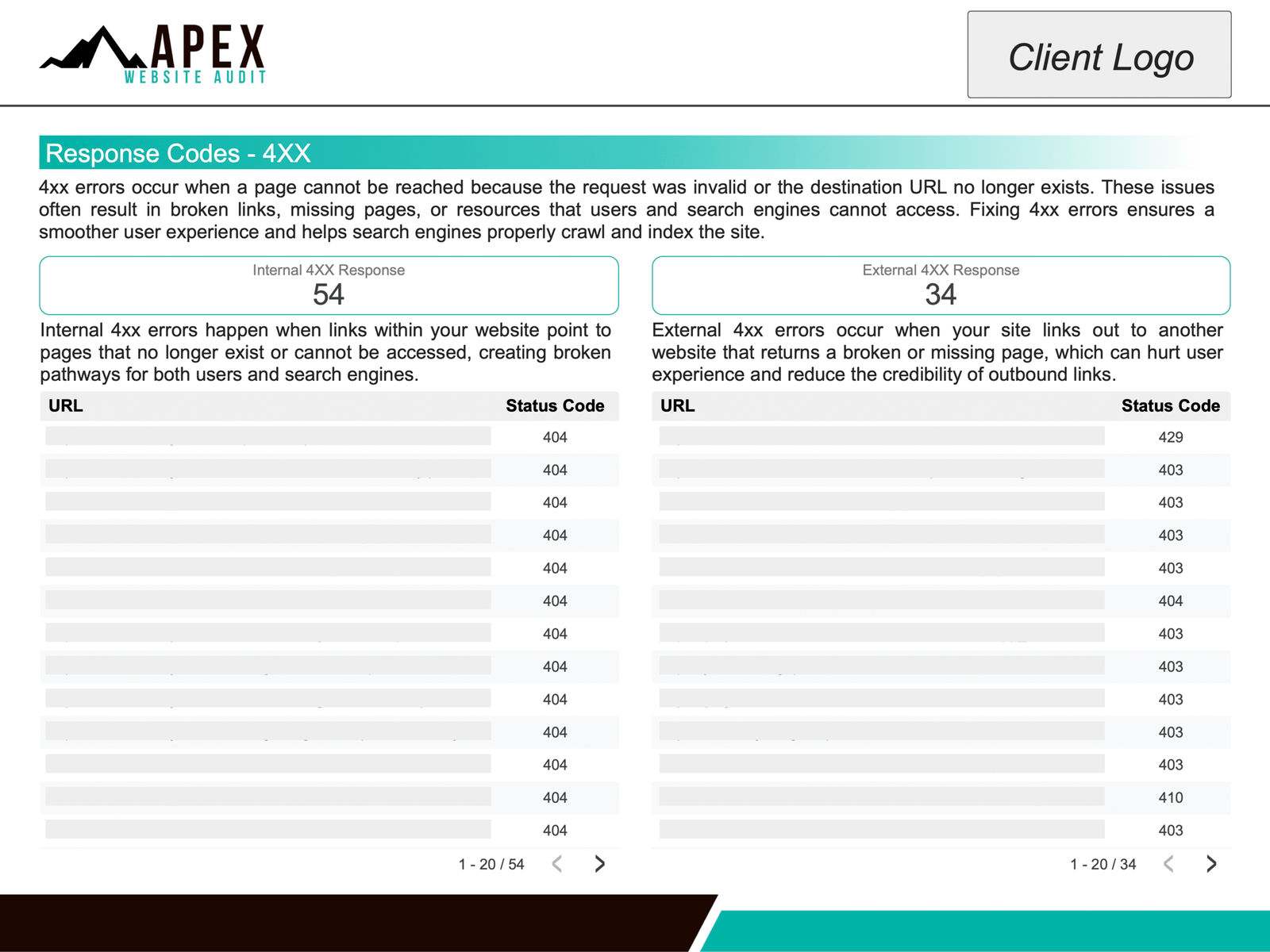 Sample report page 2