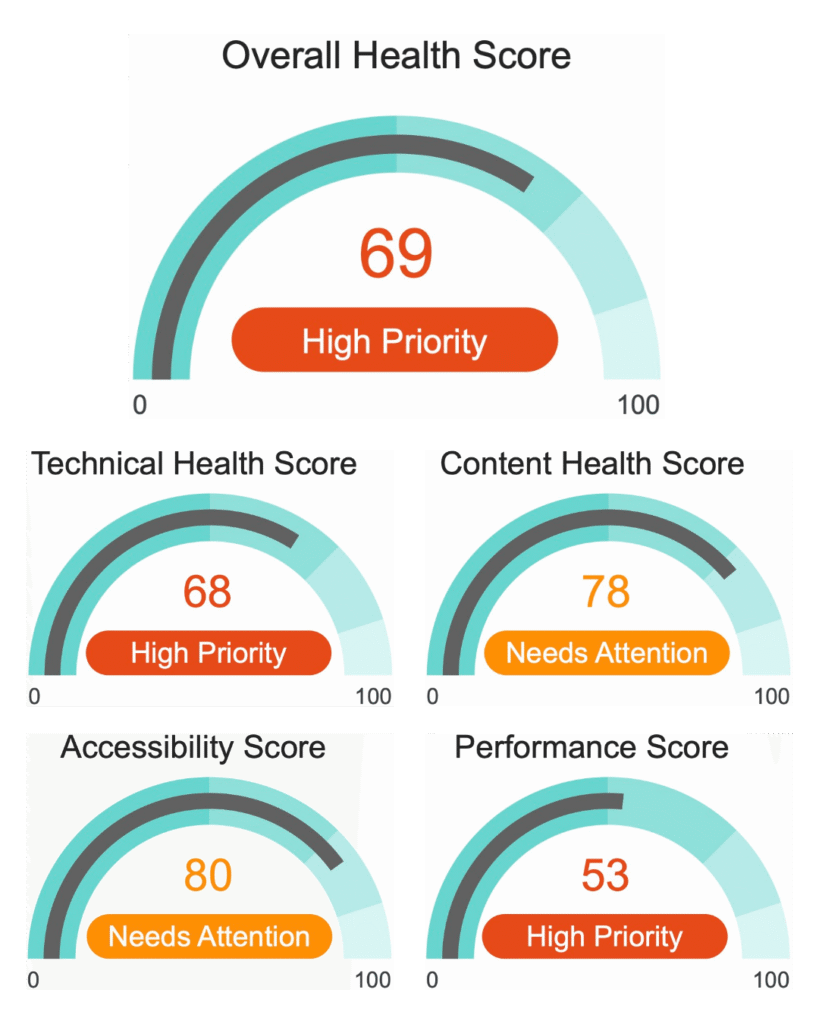 Health Score Samples
