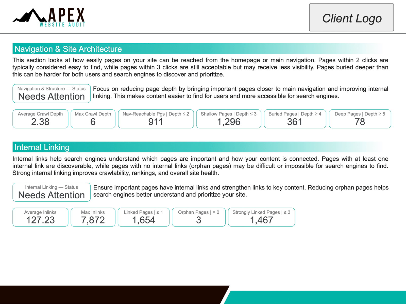 Sample report page 1